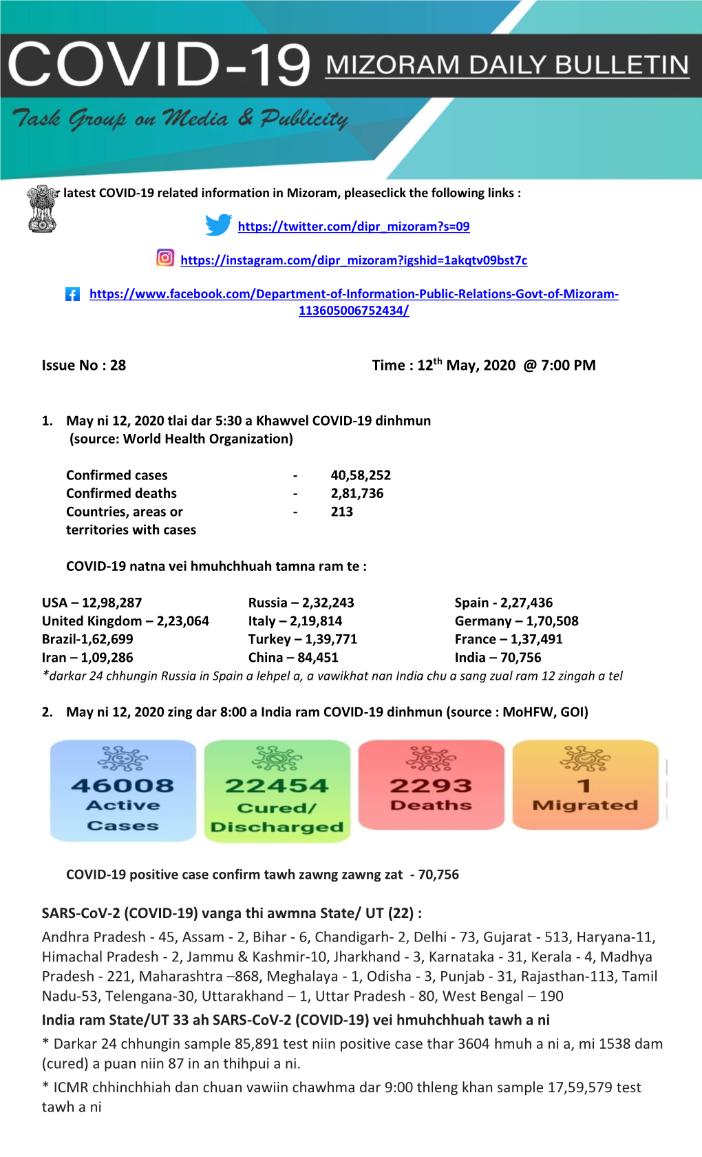 Issue No : 28 Time : 12Th May, 2020 @ 7:00 PM SARS-Cov-2 (COVID-19