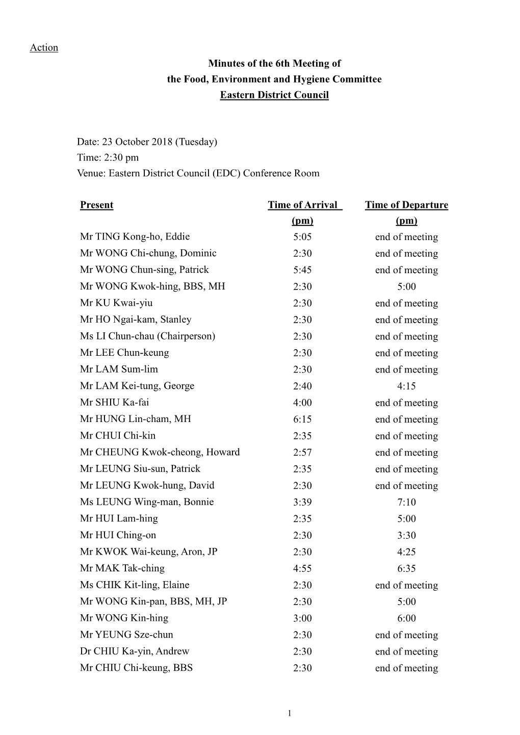 Action Minutes of the 6Th Meeting of the Food, Environment and Hygiene Committee Eastern District Council Date: 23 October 2018