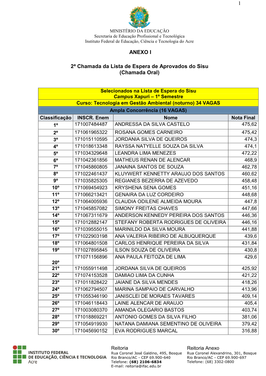 1 ANEXO I 2ª Chamada Da Lista De Espera De Aprovados Do Sisu