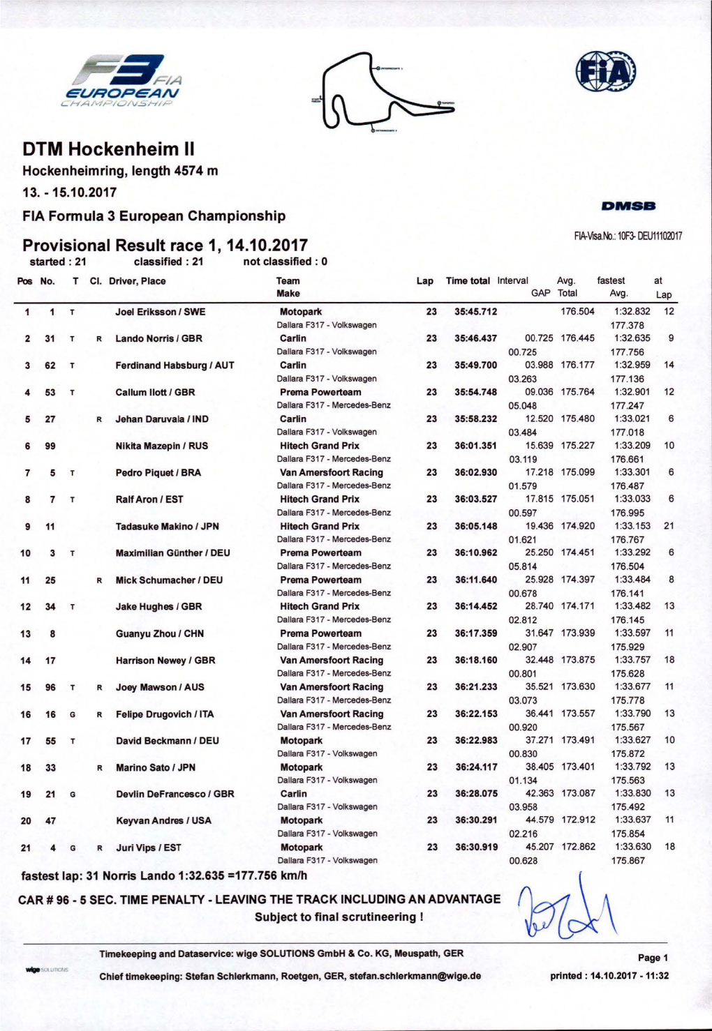 DTM Hockenheim II Hockenheimring, Length 4574 M 13