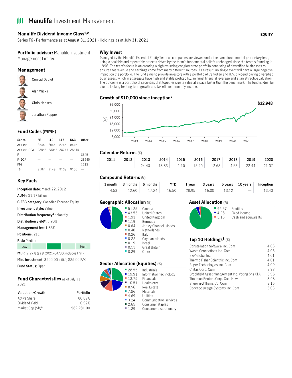 Manulife Dividend Income Class1,2 EQUITY Series T6 · Performance As at August 31, 2021 · Holdings As at July 31, 2021