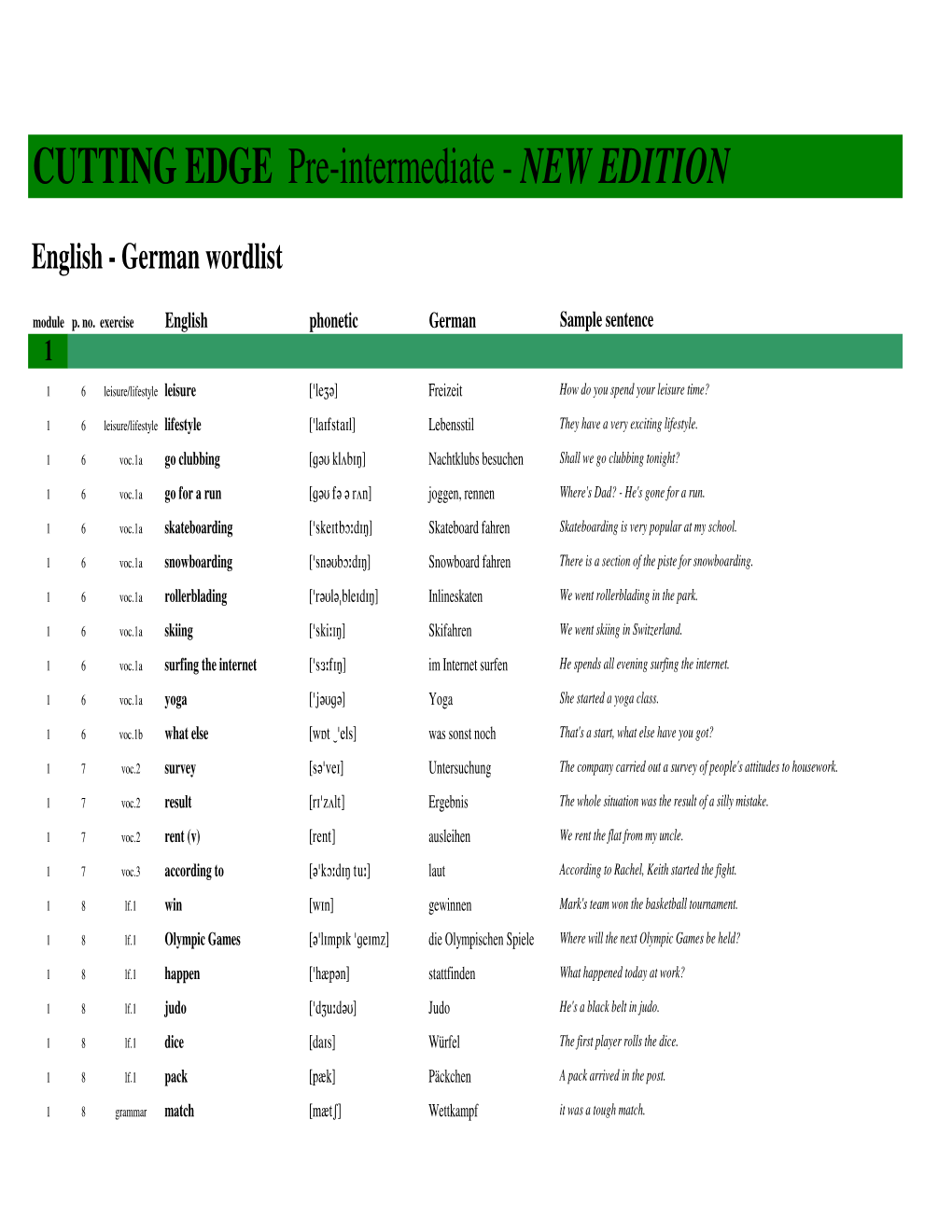 English-German Wordlist