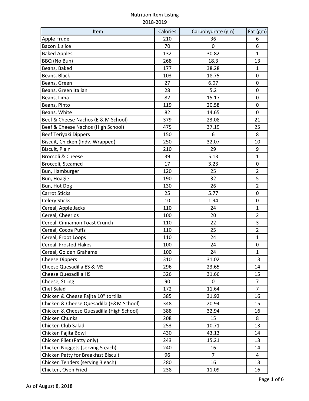 Nutrition Item Listing 2018-2019 Item Calories Carbohydrate (Gm) Fat