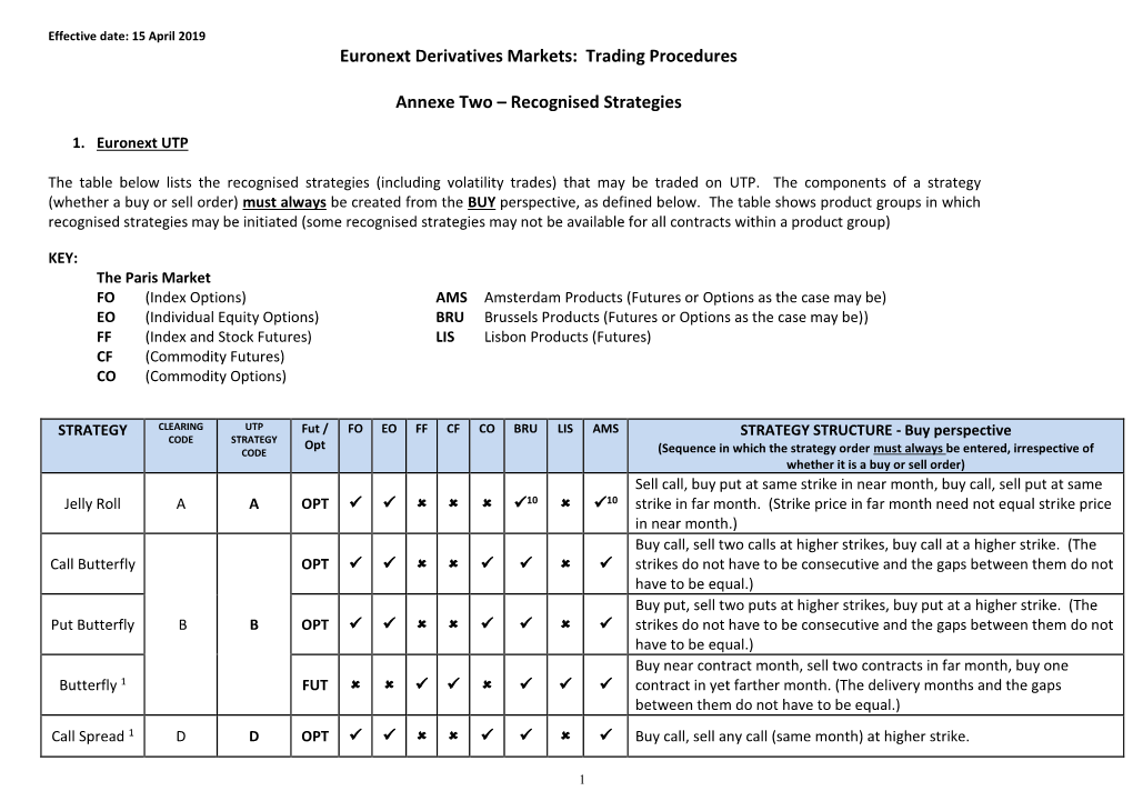 Trading Procedures Annexe Two – Recognised Strategies