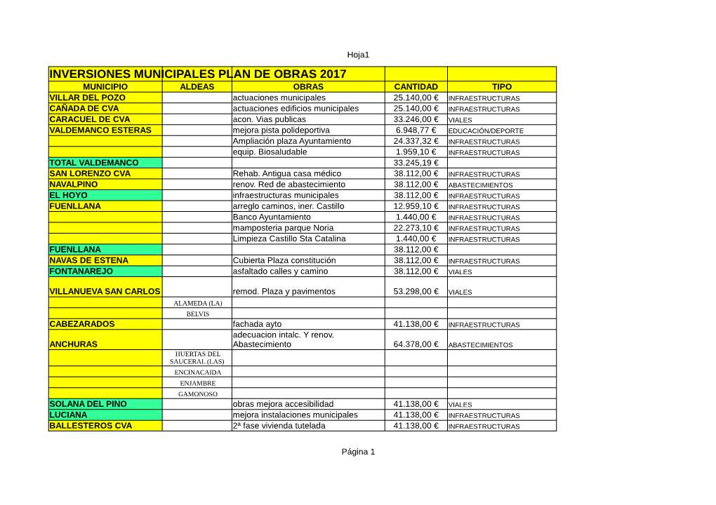 Inversiones Municipales Plan De Obras 2017