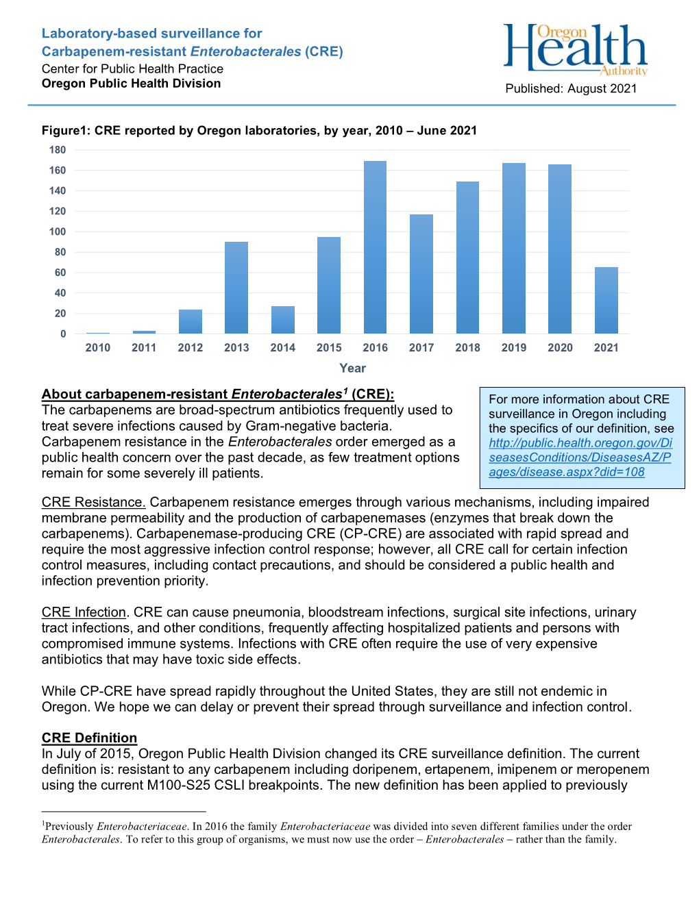 Carbapenem-Resistant Enterobcteriace Report