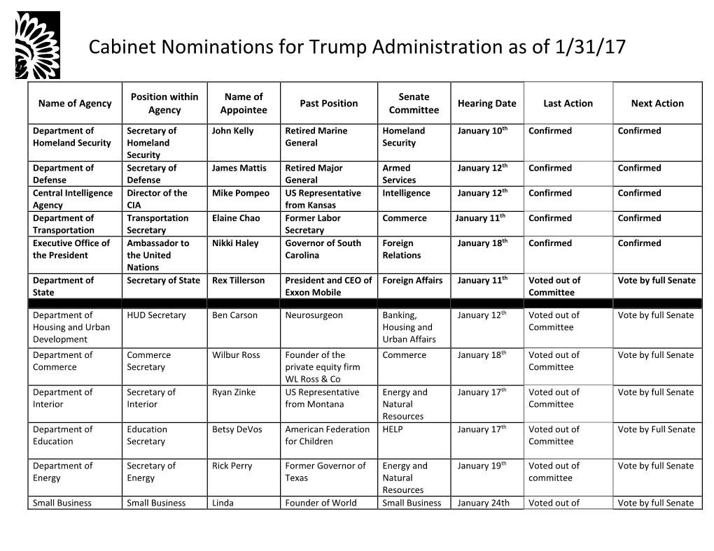 Cabinet Nominations for Trump Administration As of 1/31/17