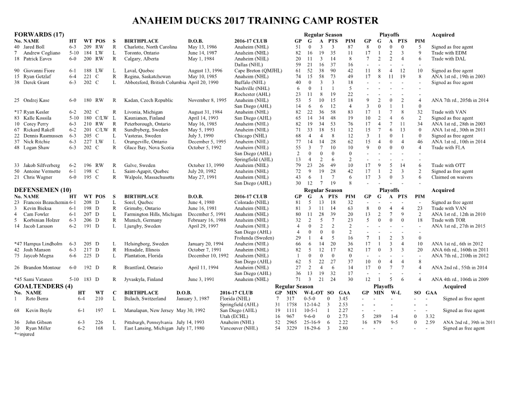 2017 Anaheim Ducks Training Camp Roster