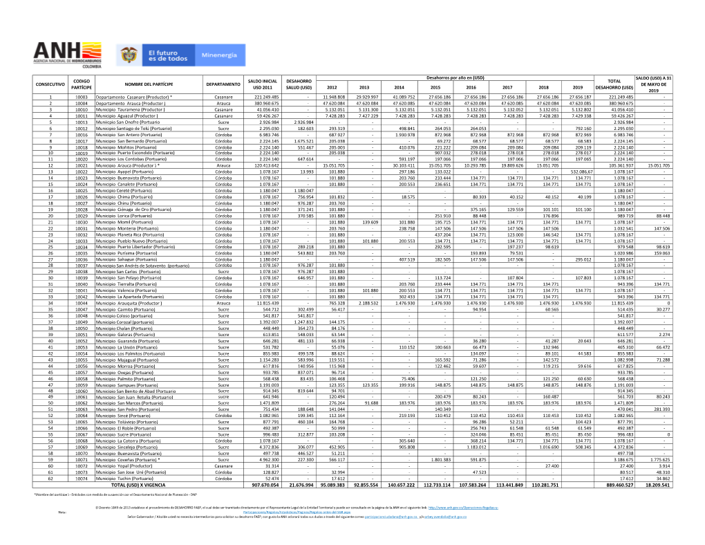 Histórico Desahorro Faep 2012 a 2019