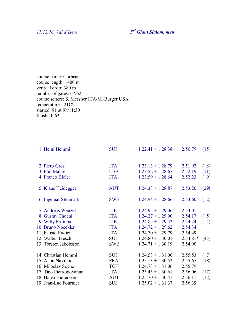 11.12.76. Val D'isere 2 Giant Slalom, Men Course Name: Corbeau Course