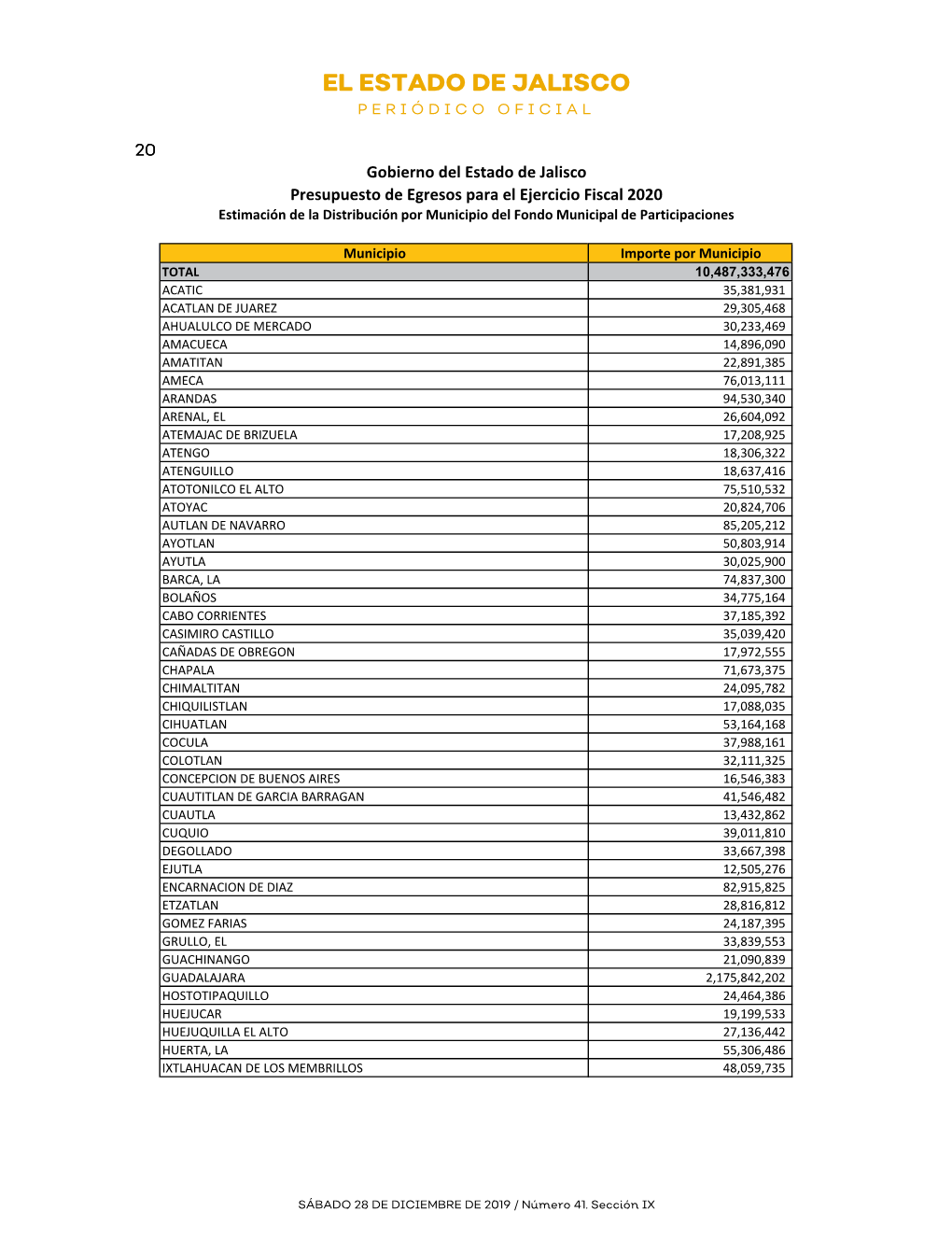 Gobierno Del Estado De Jalisco Presupuesto De Egresos Para El Ejercicio Fiscal 2020 20