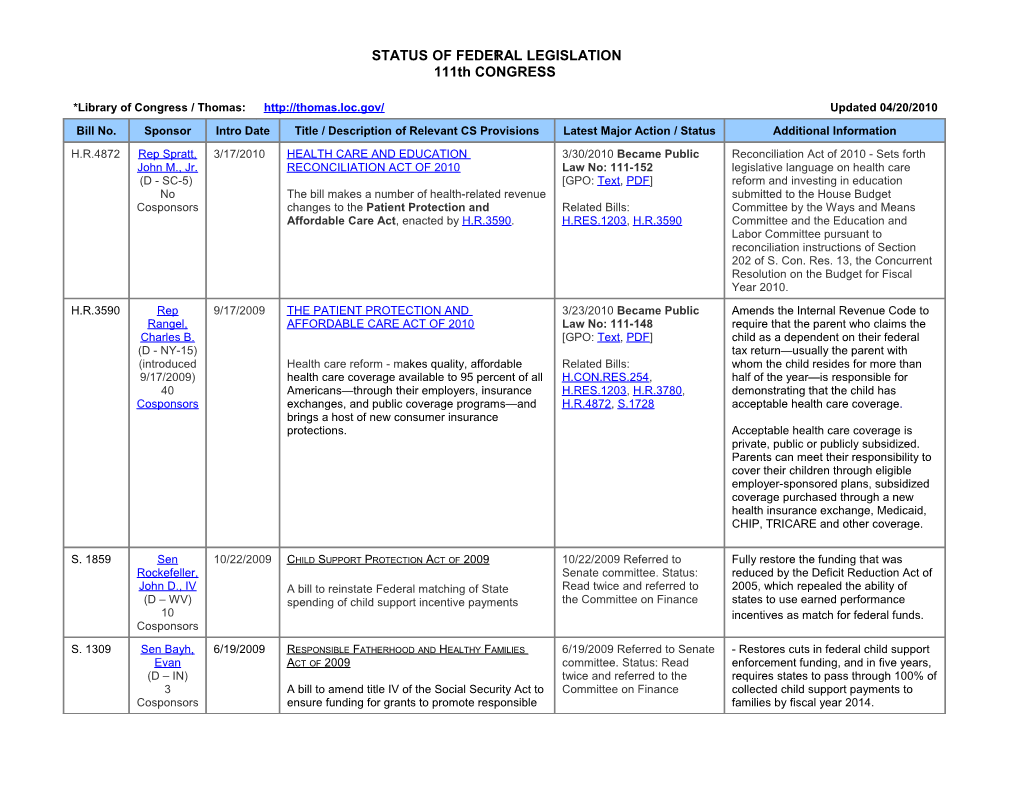 Status of Federal Legislation