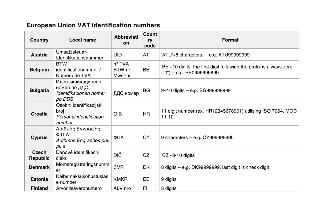 European Union VAT Identification Numbers Count Abbreviati Country Local Name Ry Format on Code Umsatzsteuer- Austria UID at 'ATU'+8 Characters, – E.G