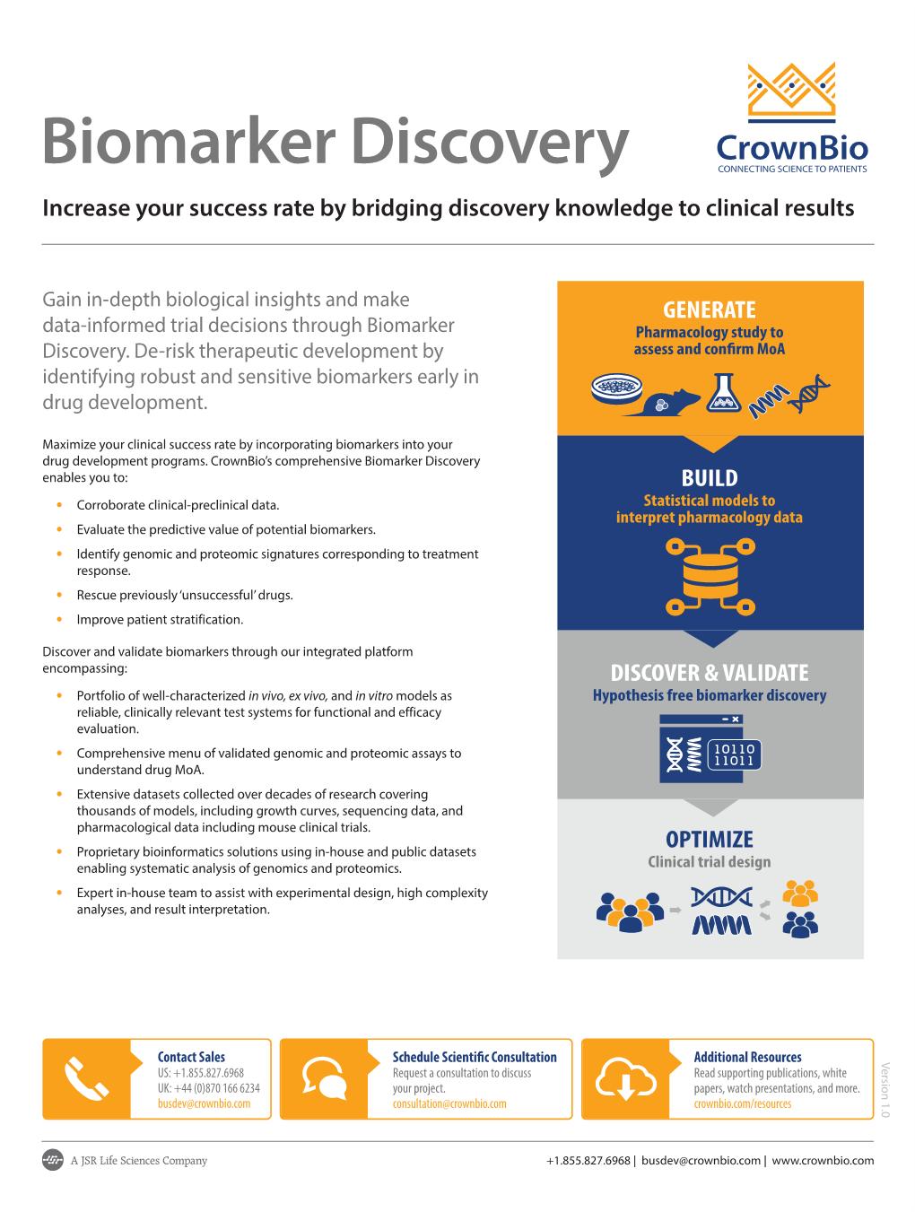Biomarker Discovery Comprehensive Crownbio’S Programs