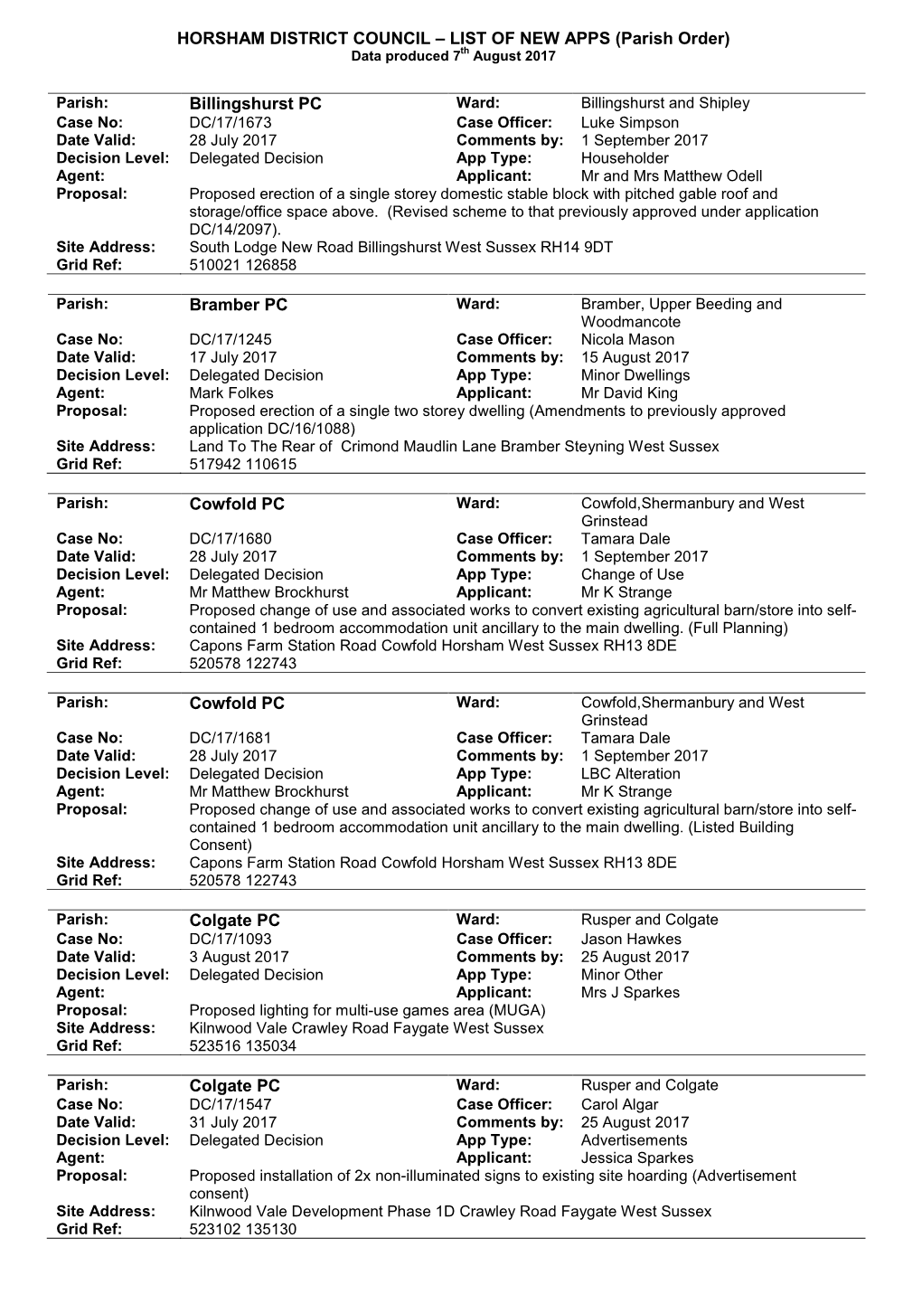 HORSHAM DISTRICT COUNCIL – LIST of NEW APPS (Parish Order) Data Produced 7Th August 2017