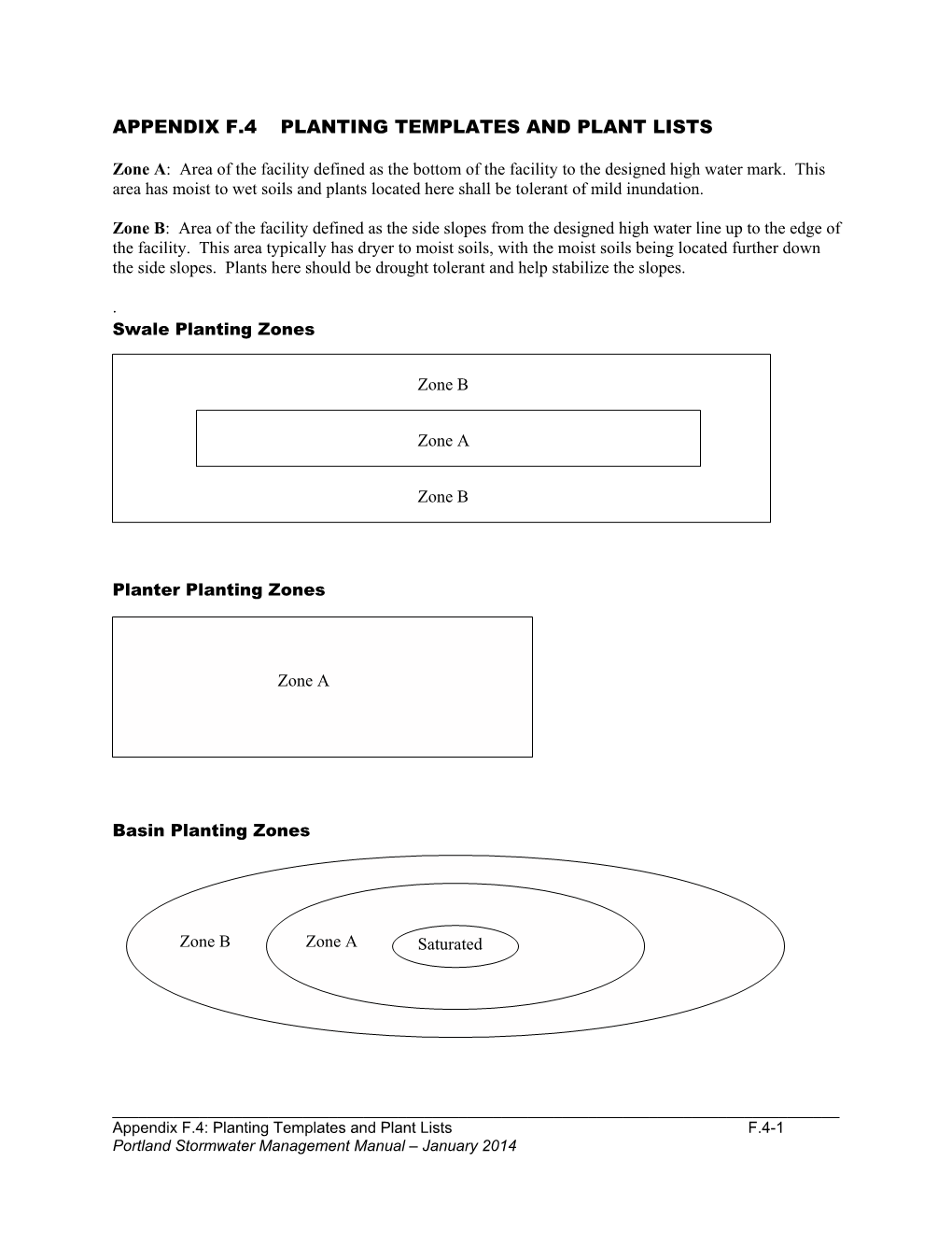 Appendix F.4 Planting Templates and Plant Lists