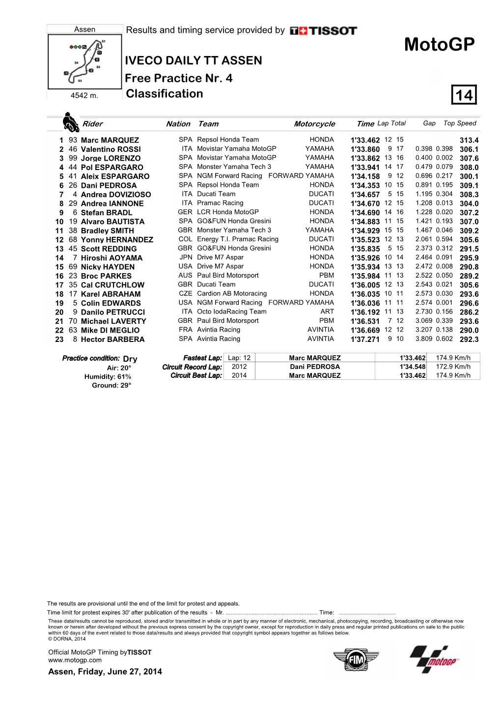 R Practice CLASSIFICATION