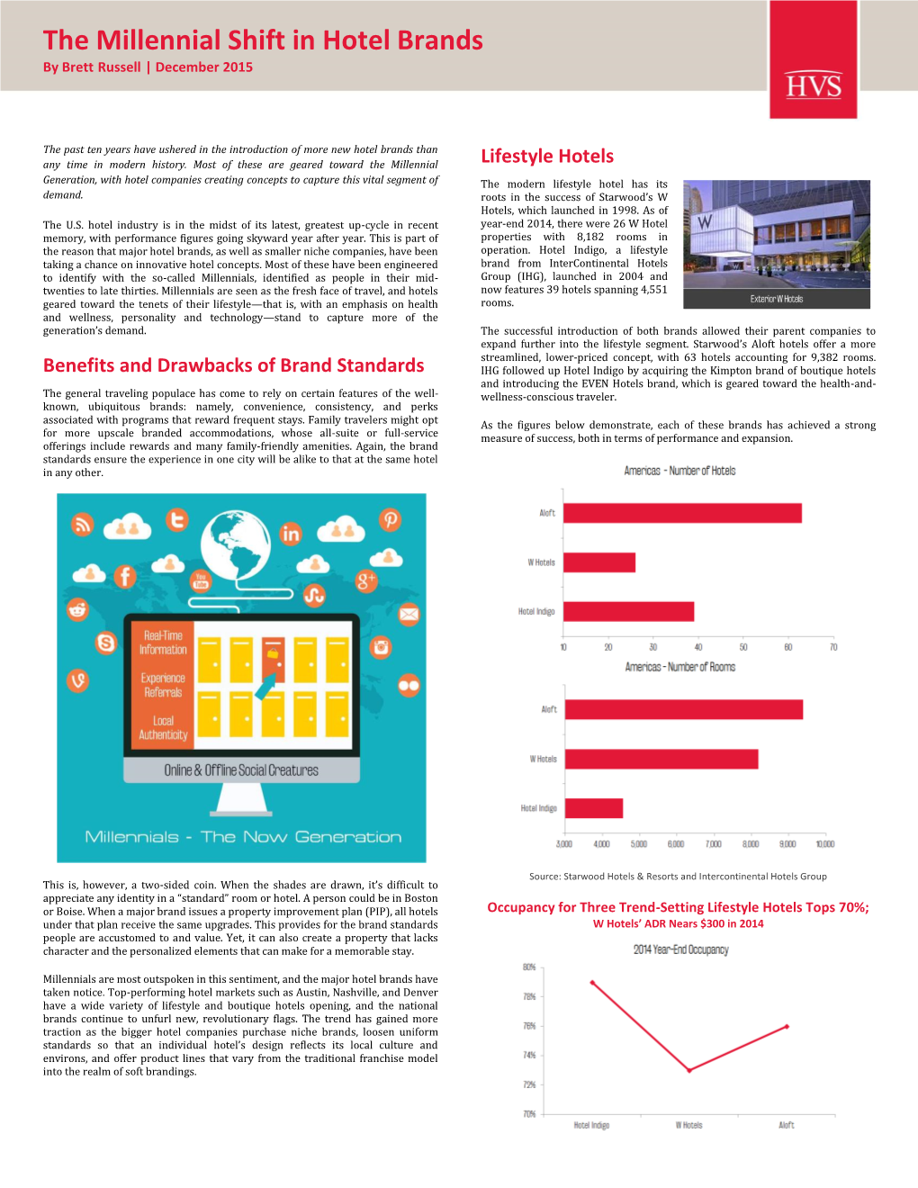 The Millennial Shift in Hotel Brands by Brett Russell | December 2015