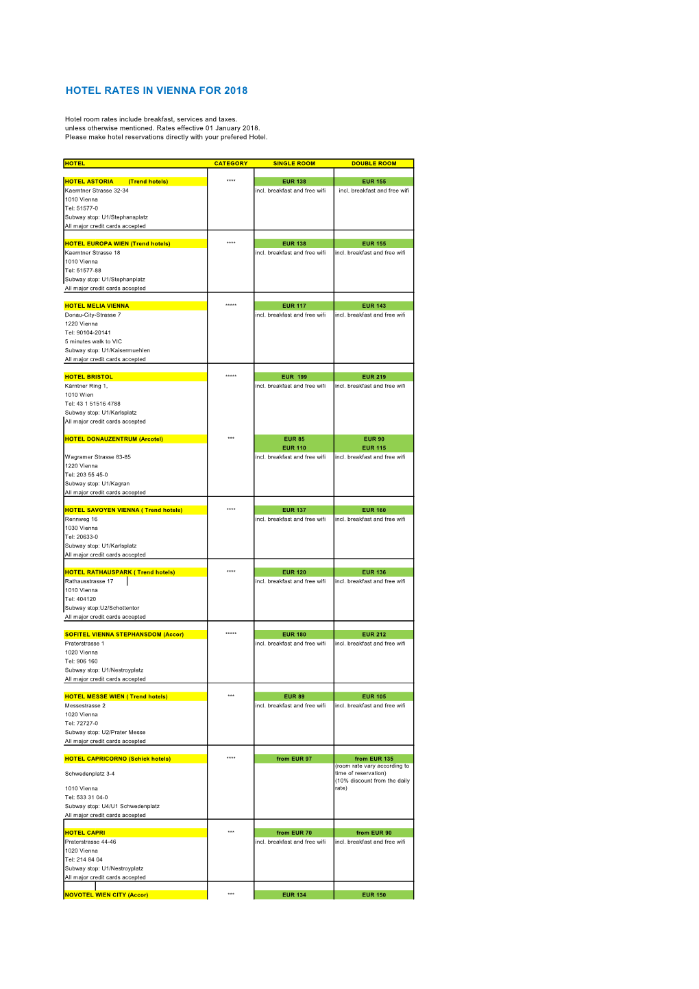 Hotel Rates in Vienna for 2018