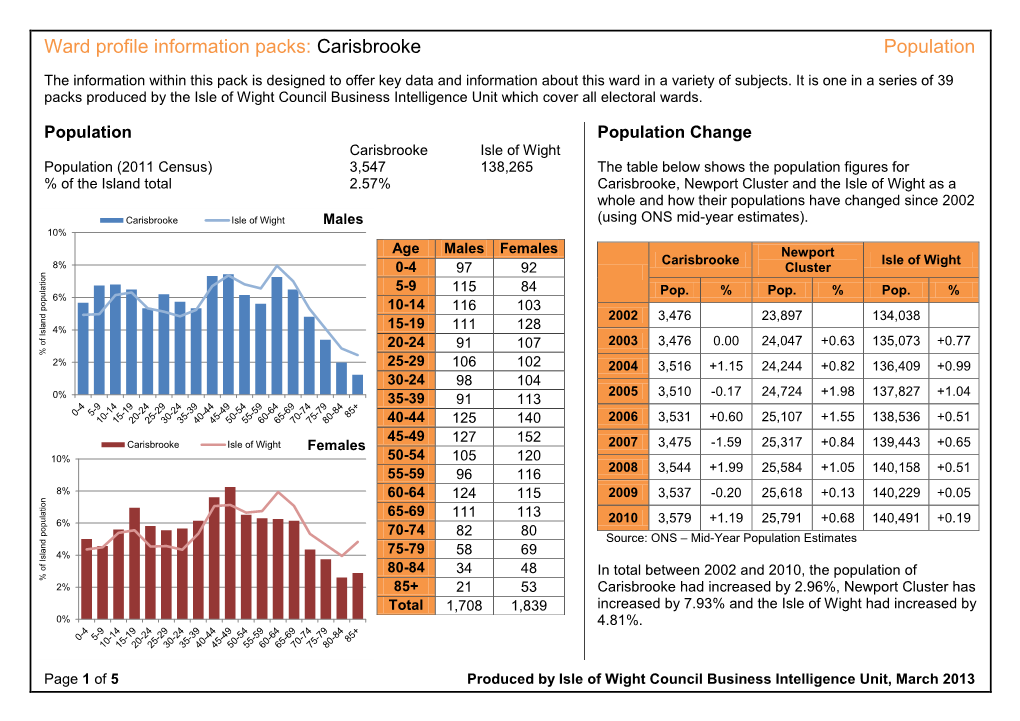 Carisbrooke Population