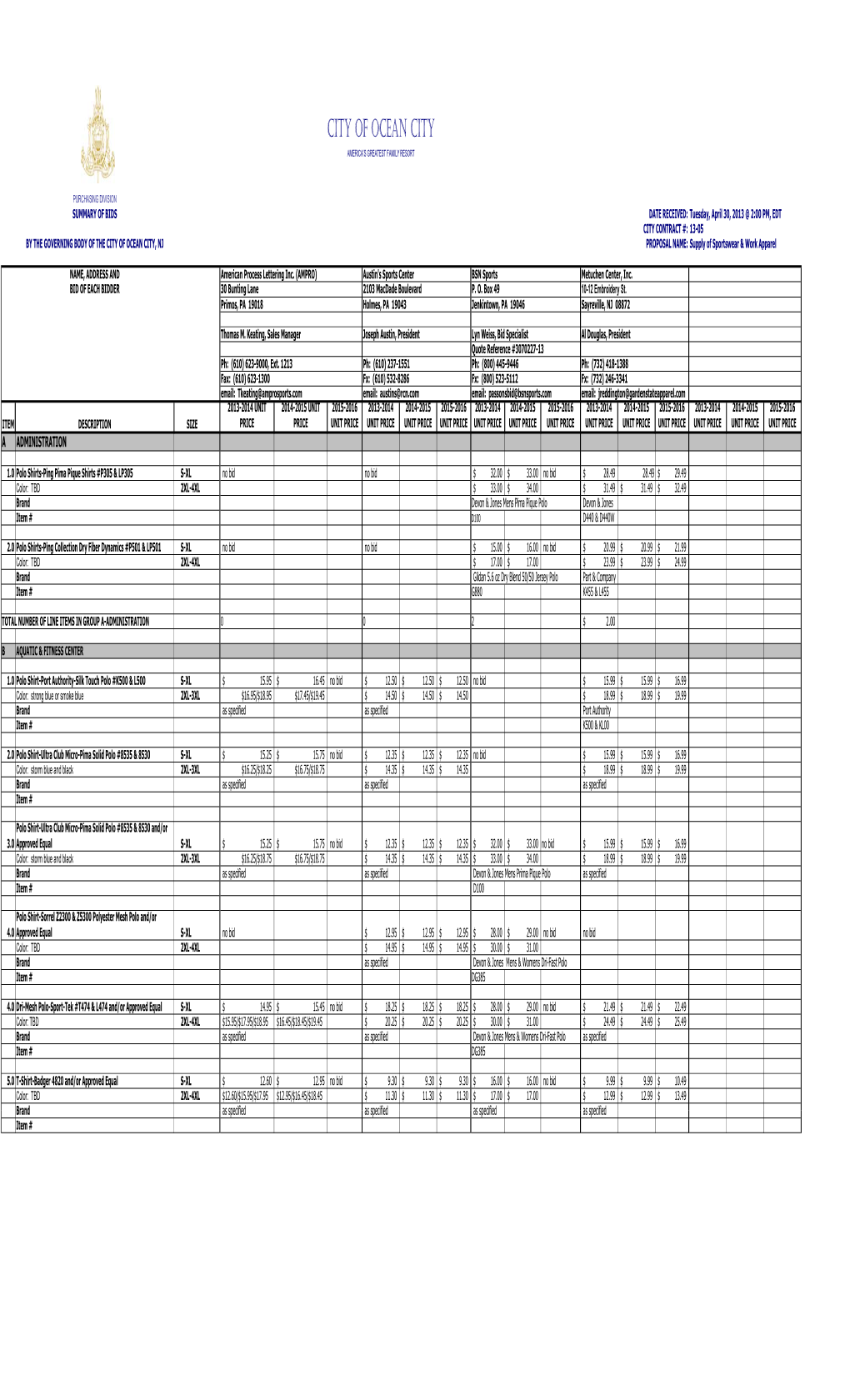 13-05 Supply of Sportswear & Work Apparel Results .Xlsx