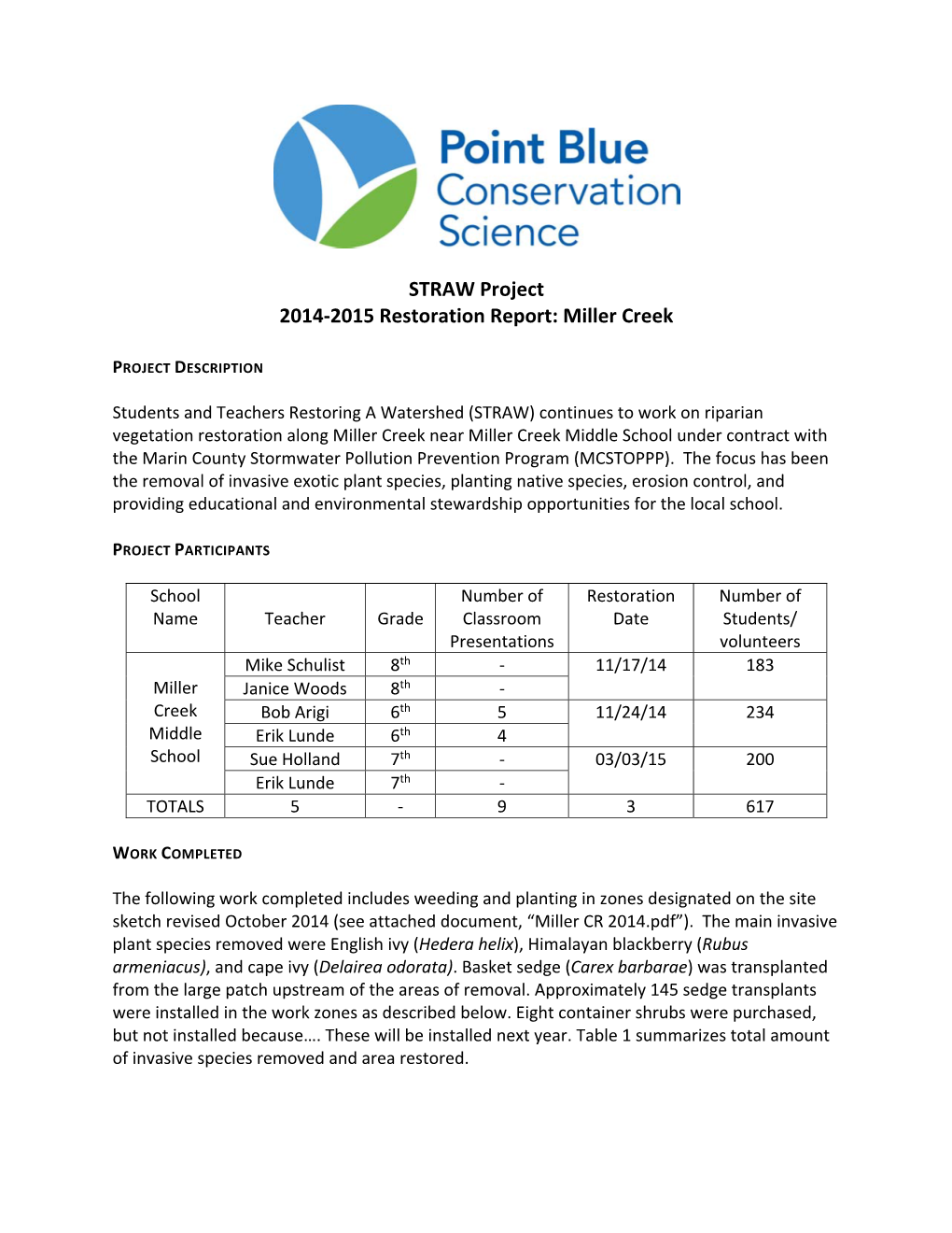 STRAW Project 2014‐2015 Restoration Report: Miller Creek