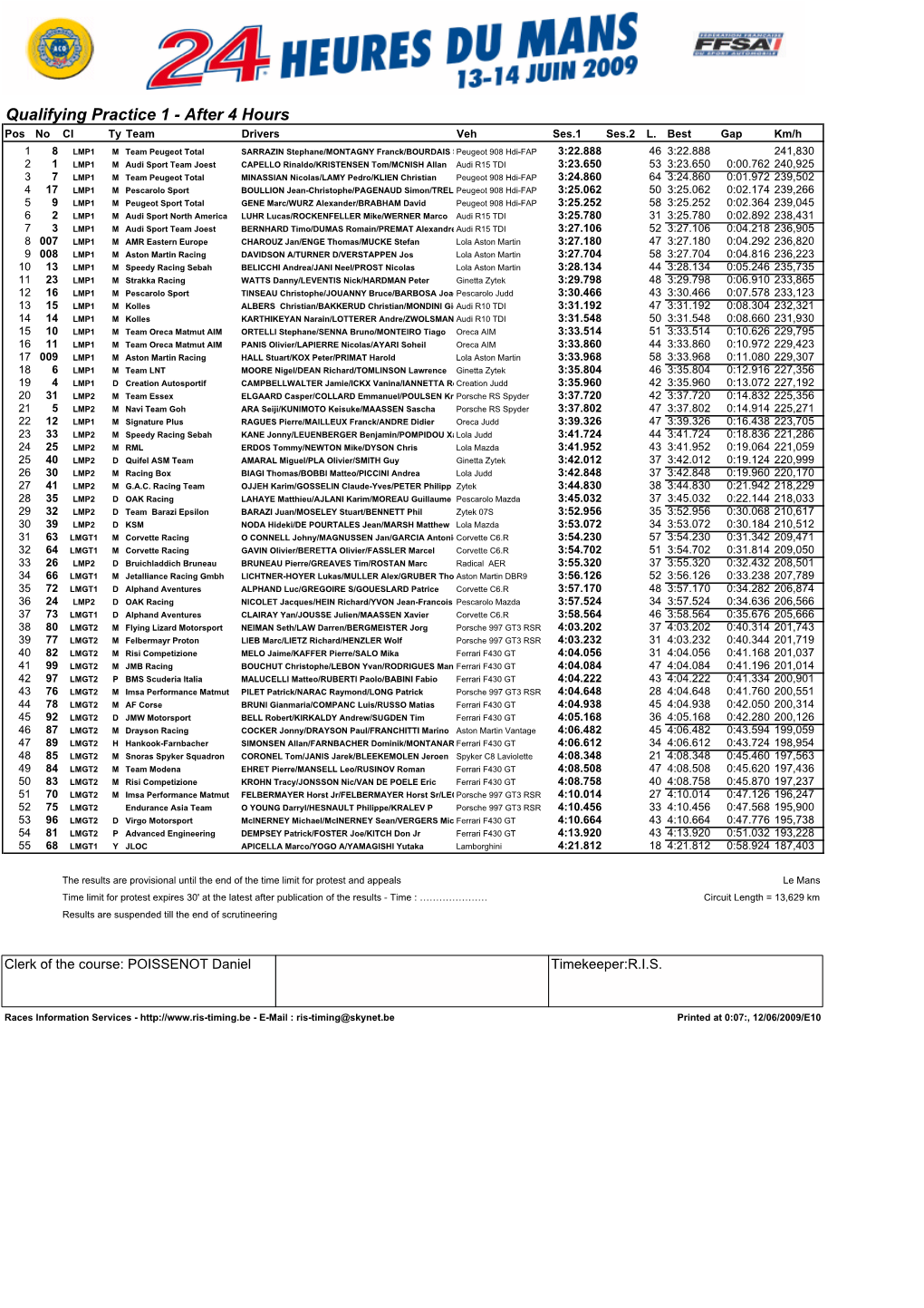 Qualifying Practice 1 - After 4 Hours Pos No Cl Ty Team Drivers Veh Ses.1 Ses.2 L