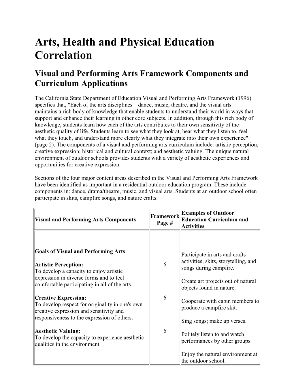 Arts, Health and Physical Education Correlation Visual and Performing Arts Framework Components and Curriculum Applications