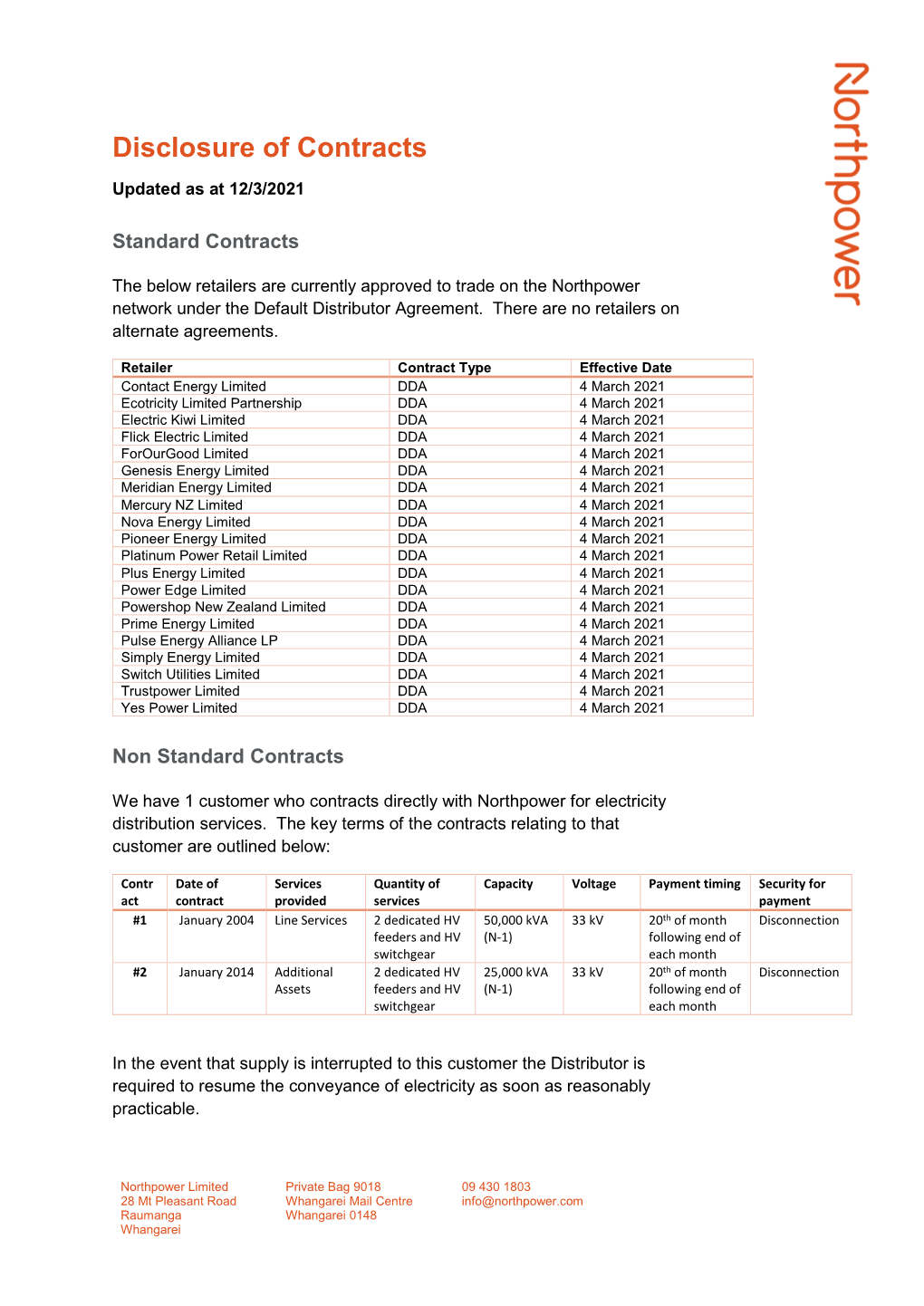 Disclosure of Contracts