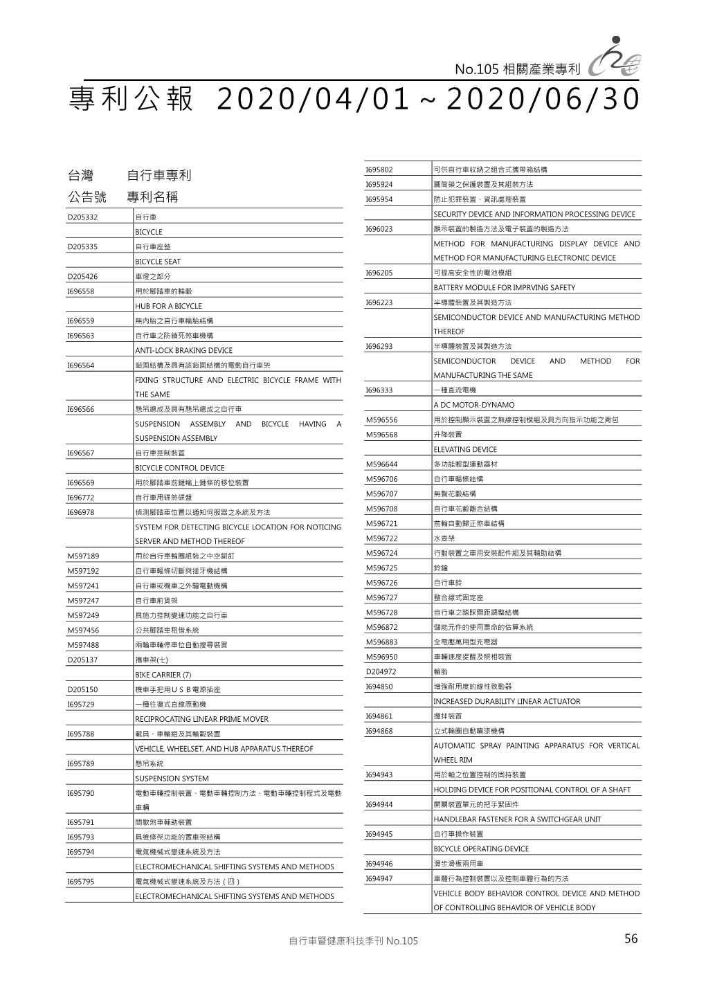 專利公報2020/04/01～2020/06/30