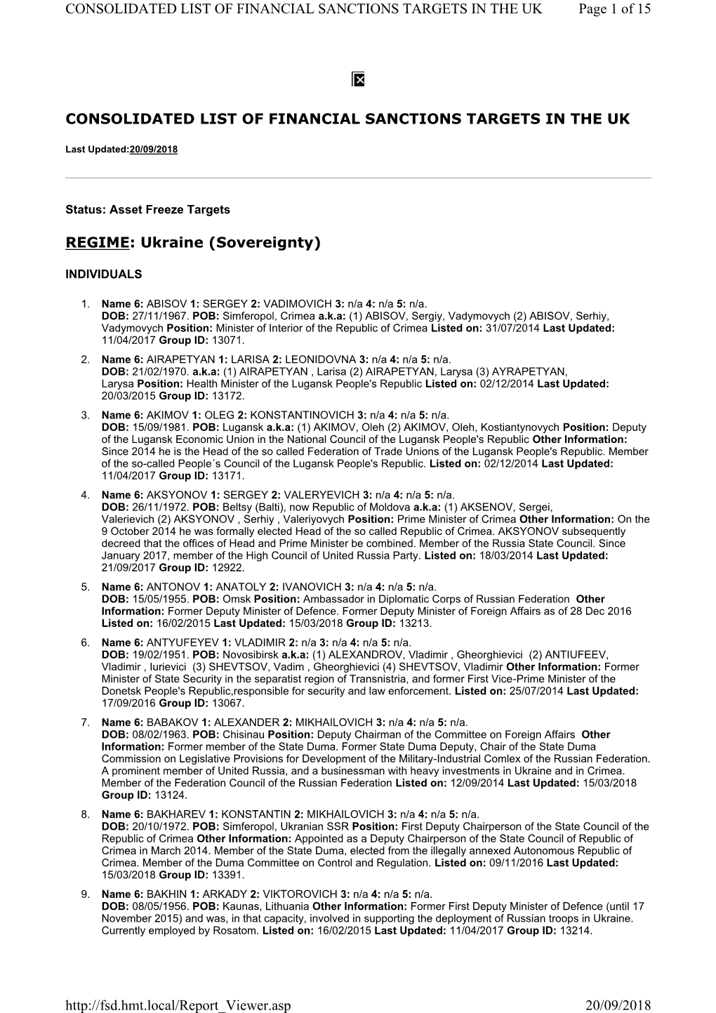 Ukraine (Sovereignty) Page 1 of 15 CONSOLIDATED LIST of FINAN