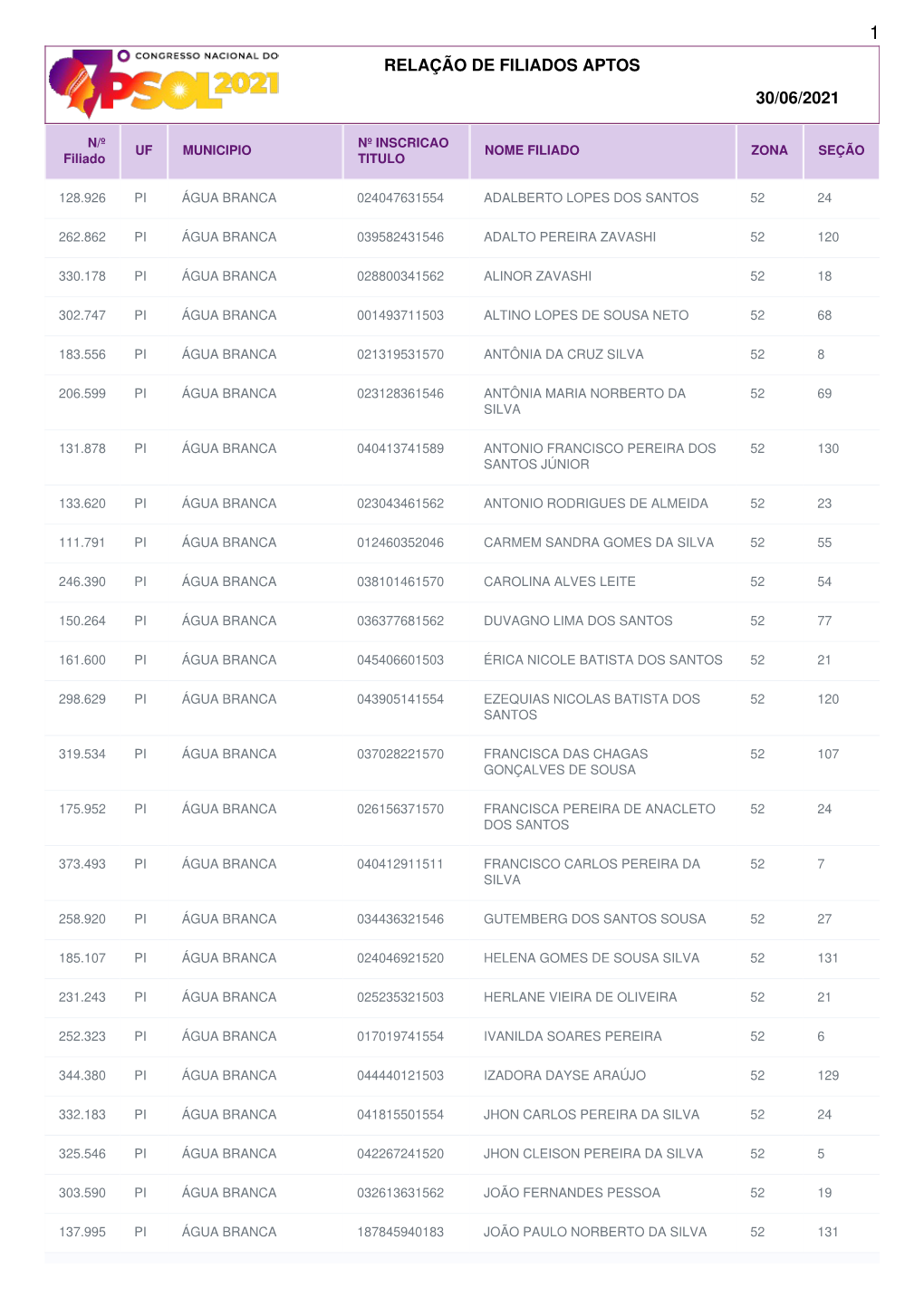 Relação De Filiados Aptos 30/06/2021