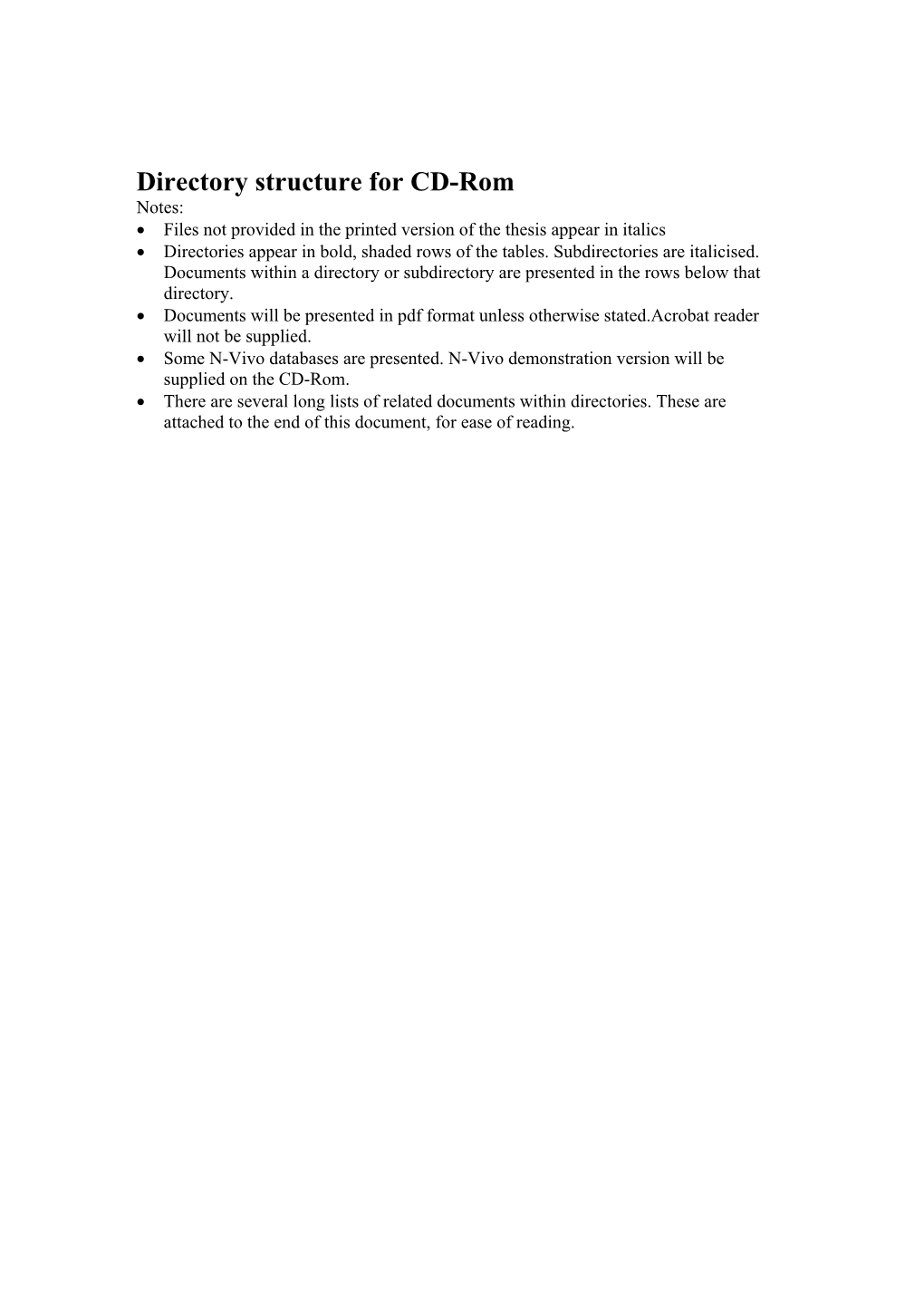 Directory Structure for CD-Rom