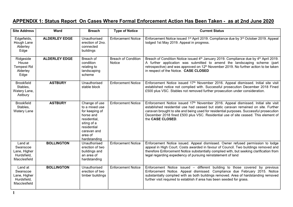 Southern Enforcement Report