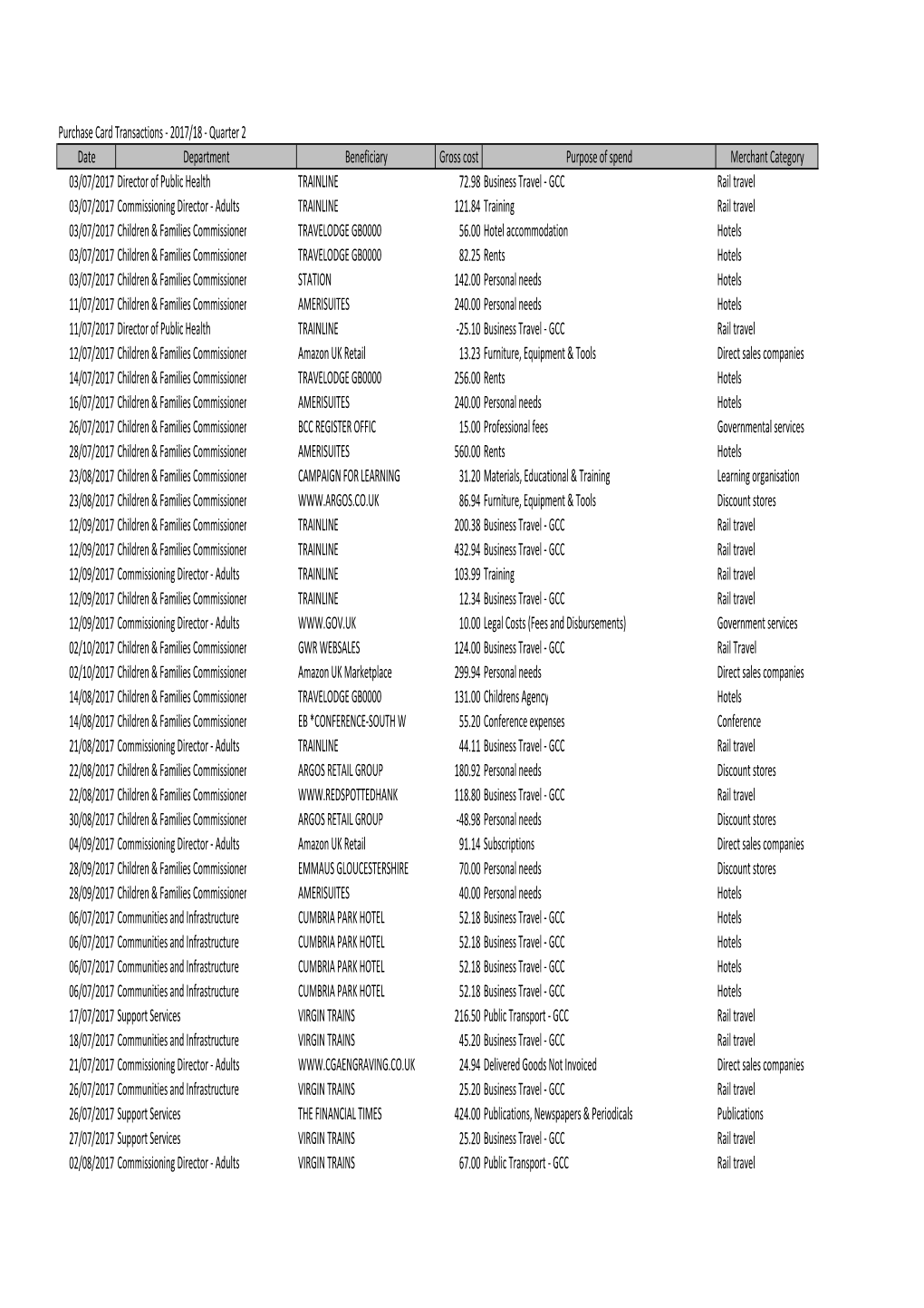 2017-18 Quarter 2 Published Data