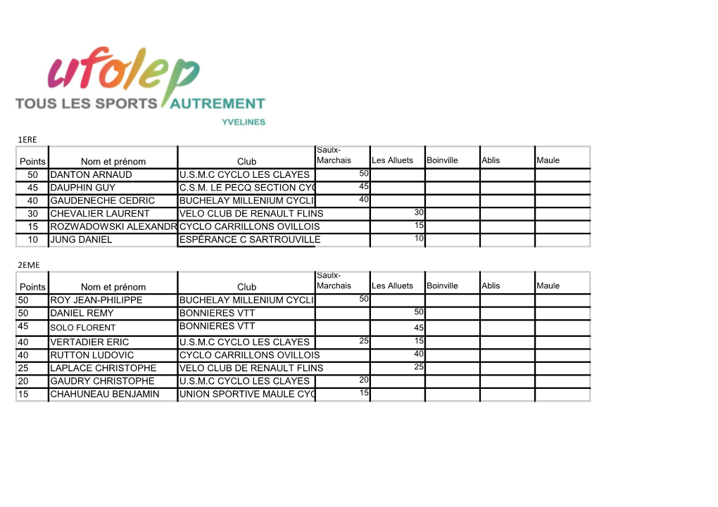 1ERE Points Nom Et Prénom Club 50 DANTON ARNAUD U.S.M.C