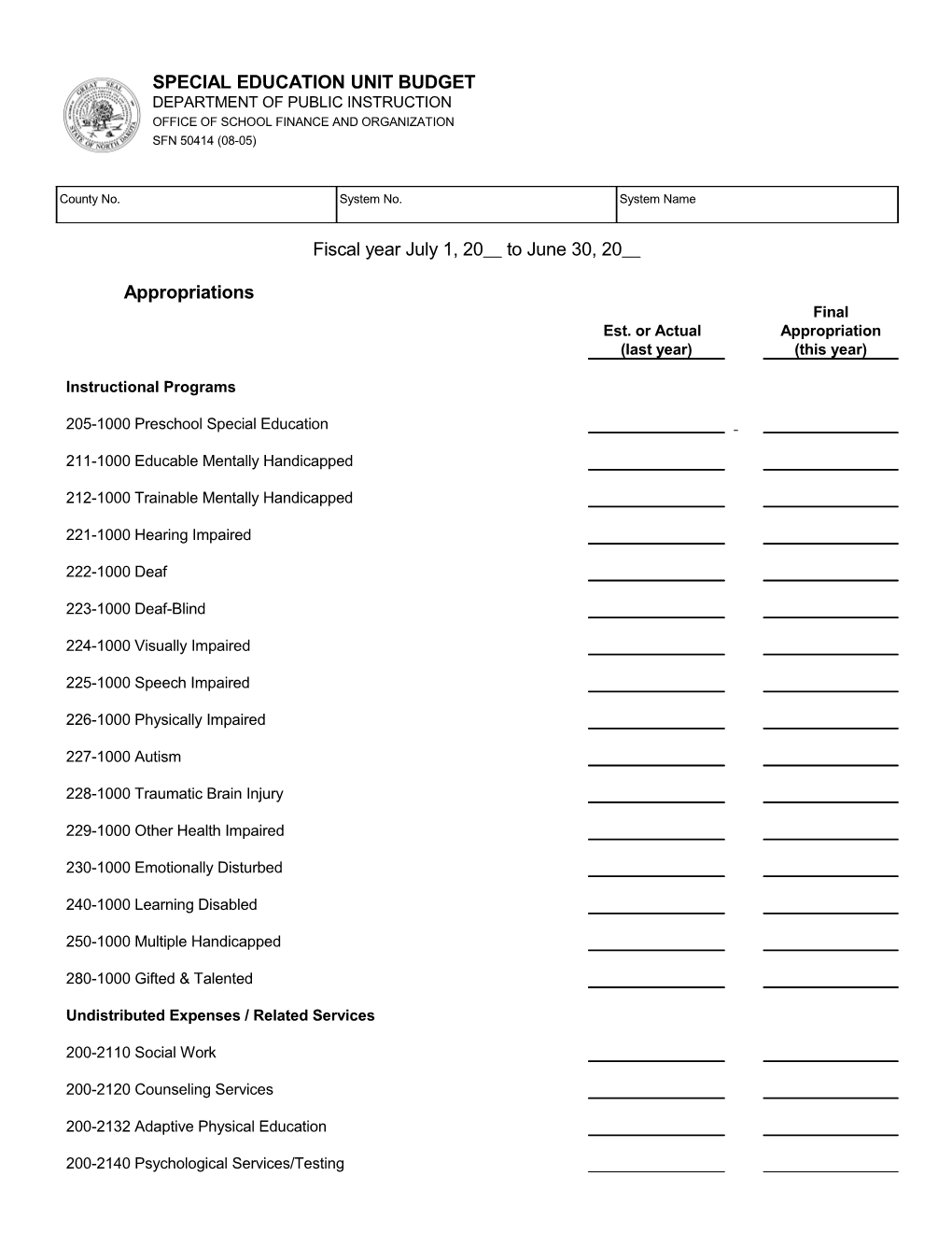 Special Education Unit Budget