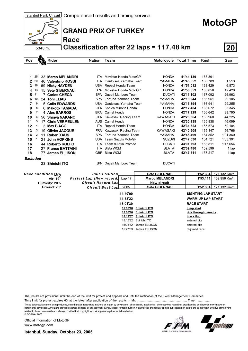 R Race CLASSIFICATION