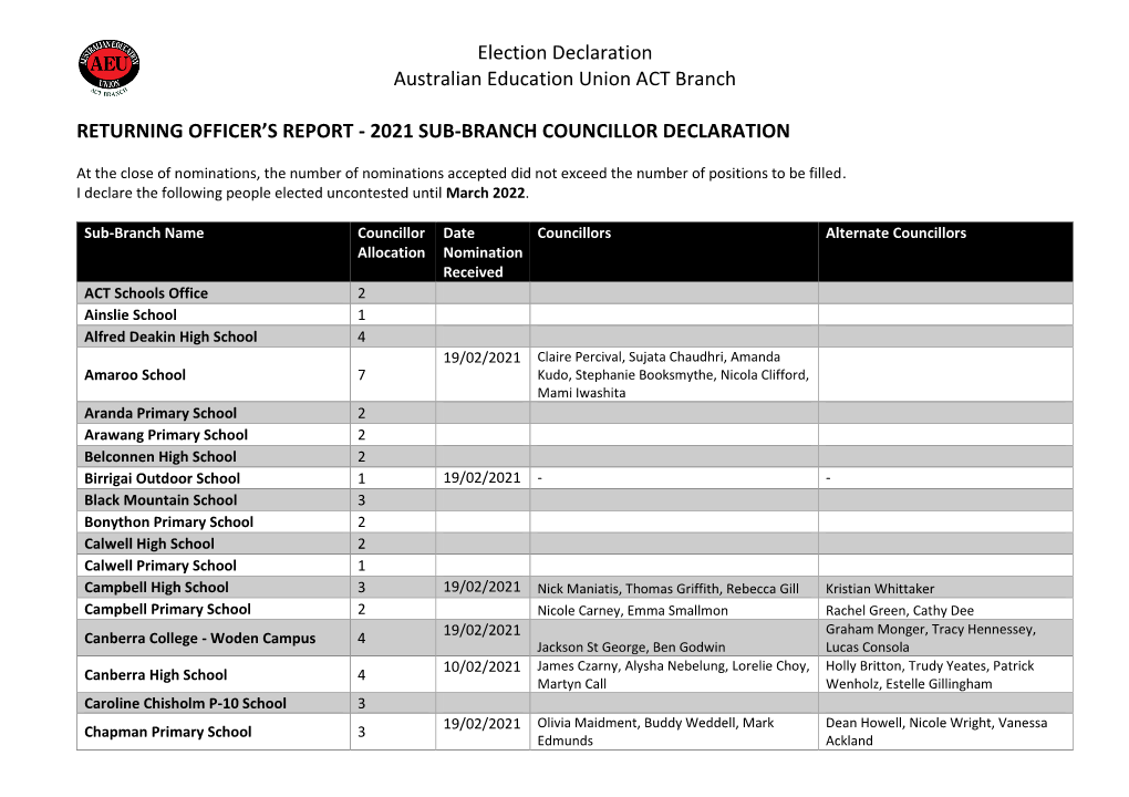 Election Declaration Australian Education Union ACT Branch