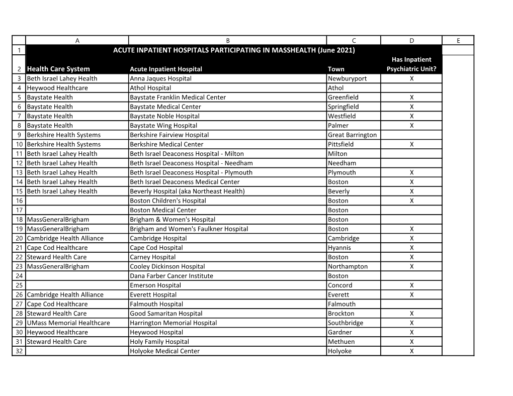 Health Care System ACUTE INPATIENT HOSPITALS