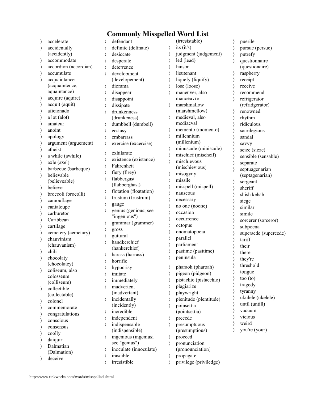 Commonly Misspelled Word List