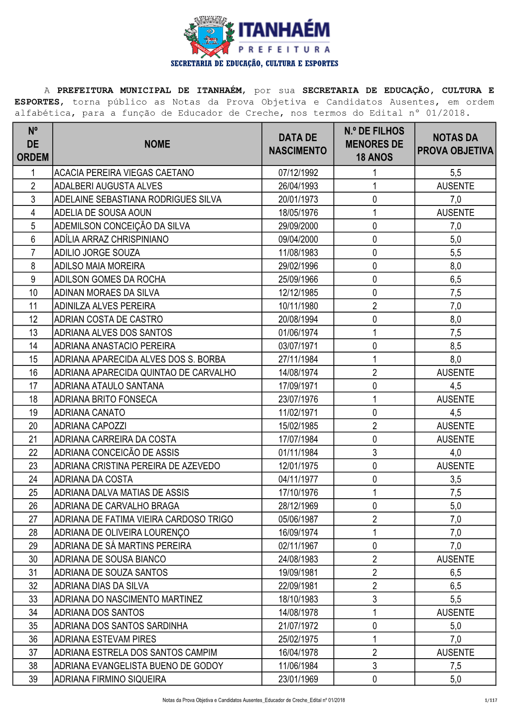 Nº De Ordem Nome Data De Nascimento N.º De Filhos