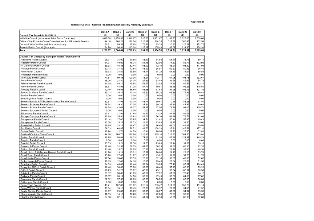 Appendix B Council Tax Schedule 2020/2021 Band A