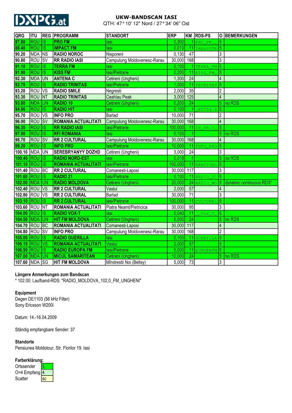 Qrg Itu Reg Programm Standort Erp Km Rds-Ps O