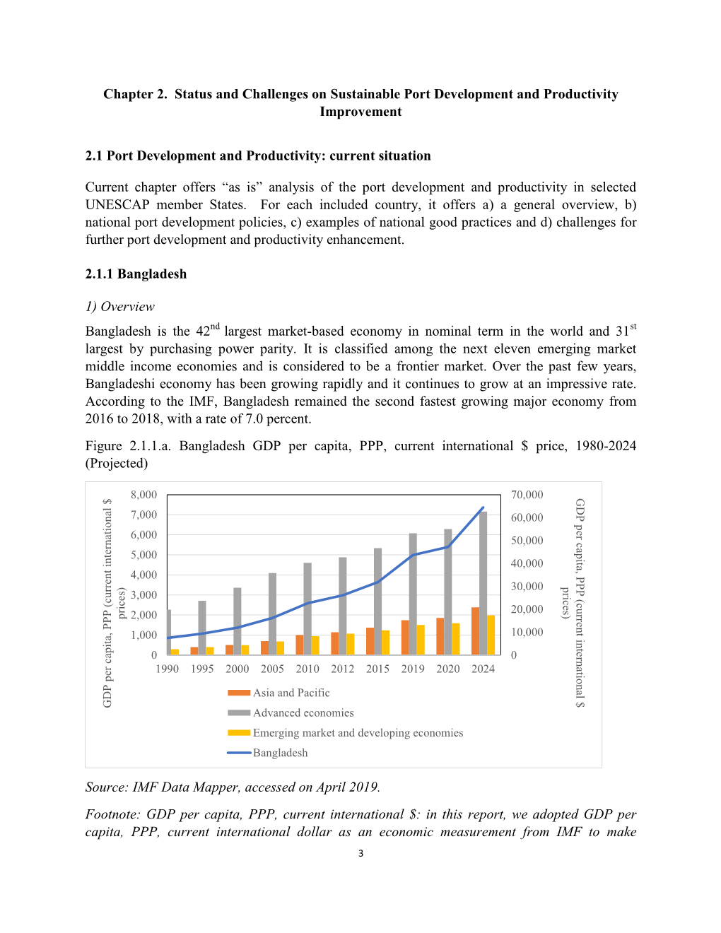 Port Development and Productivity Improvement