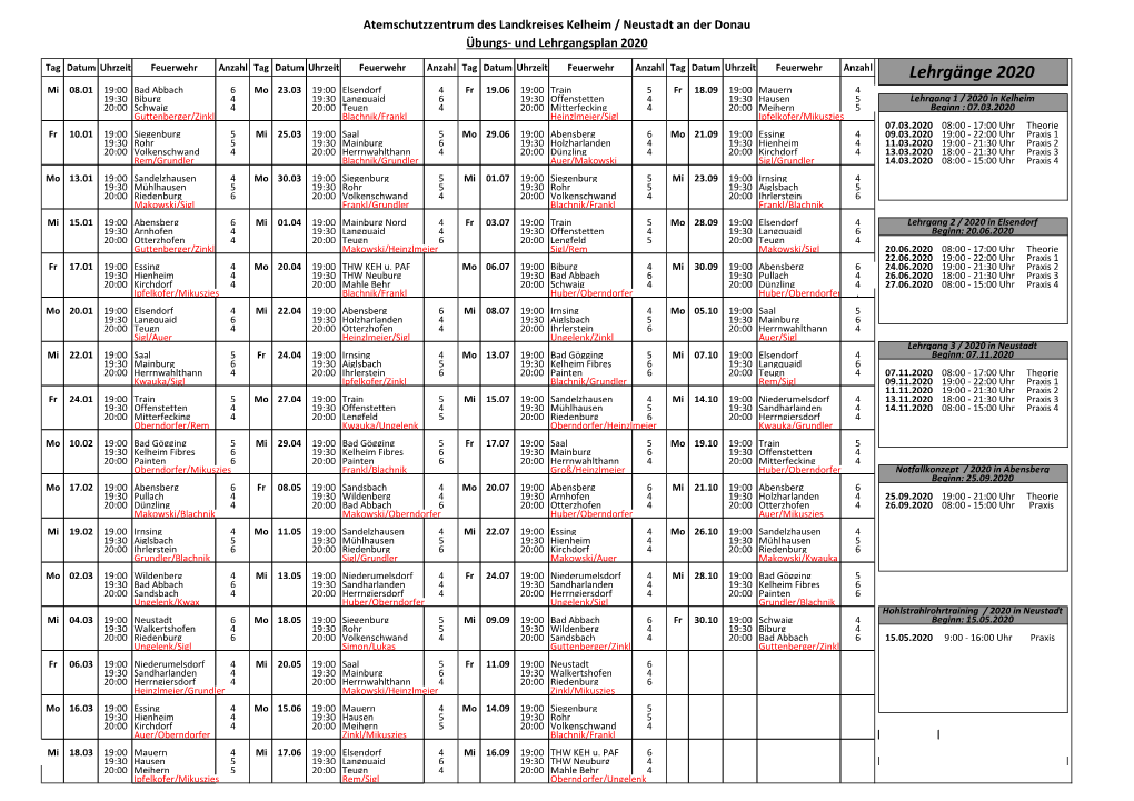 Lehrgänge 2020