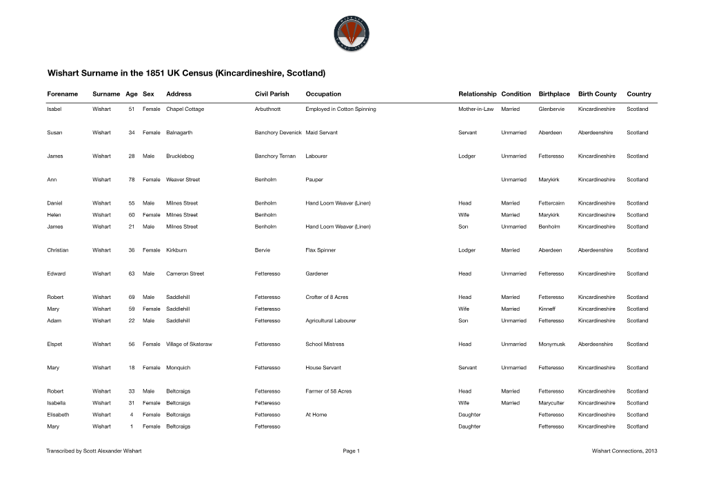 1851 Census (Kincardineshire).Xlsx