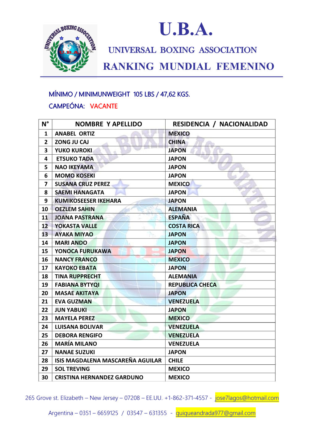 Ranking Mundial Femenino