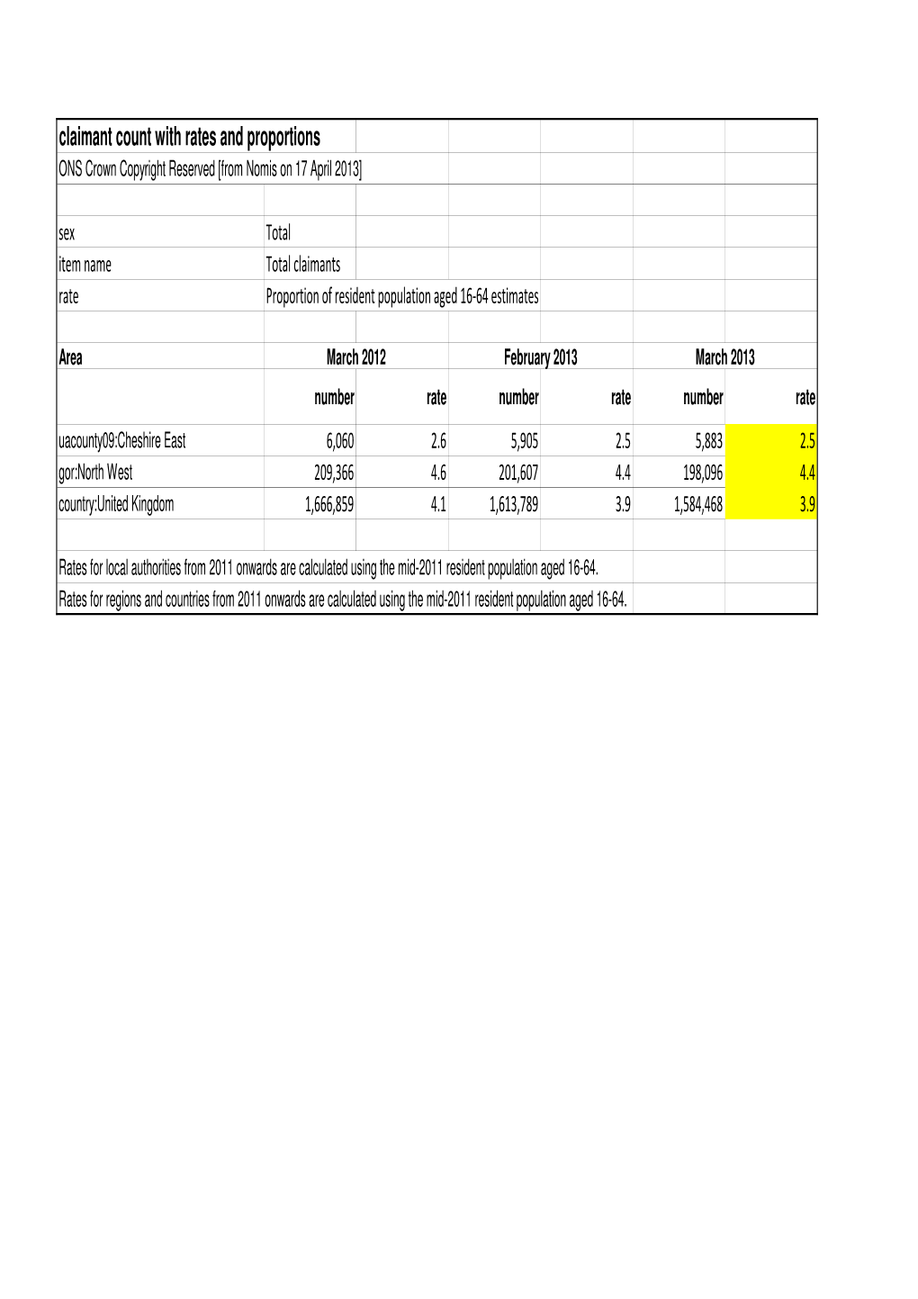 Claimant Unemployment Data