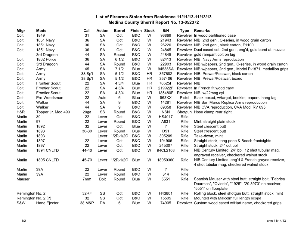 List of Firearms Stolen from Residence 11/11/13-11/13/13 Medina County Sherrif Report No